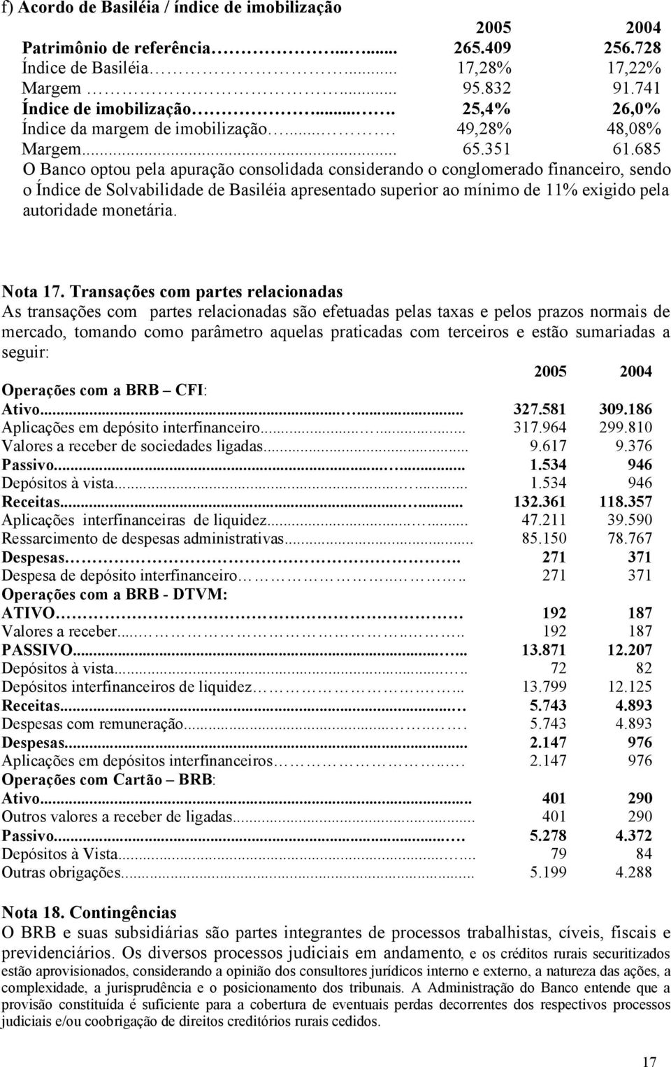 685 O Banco optou pela apuração consolidada considerando o conglomerado financeiro, sendo o Índice de Solvabilidade de Basiléia apresentado superior ao mínimo de 11% exigido pela autoridade monetária.