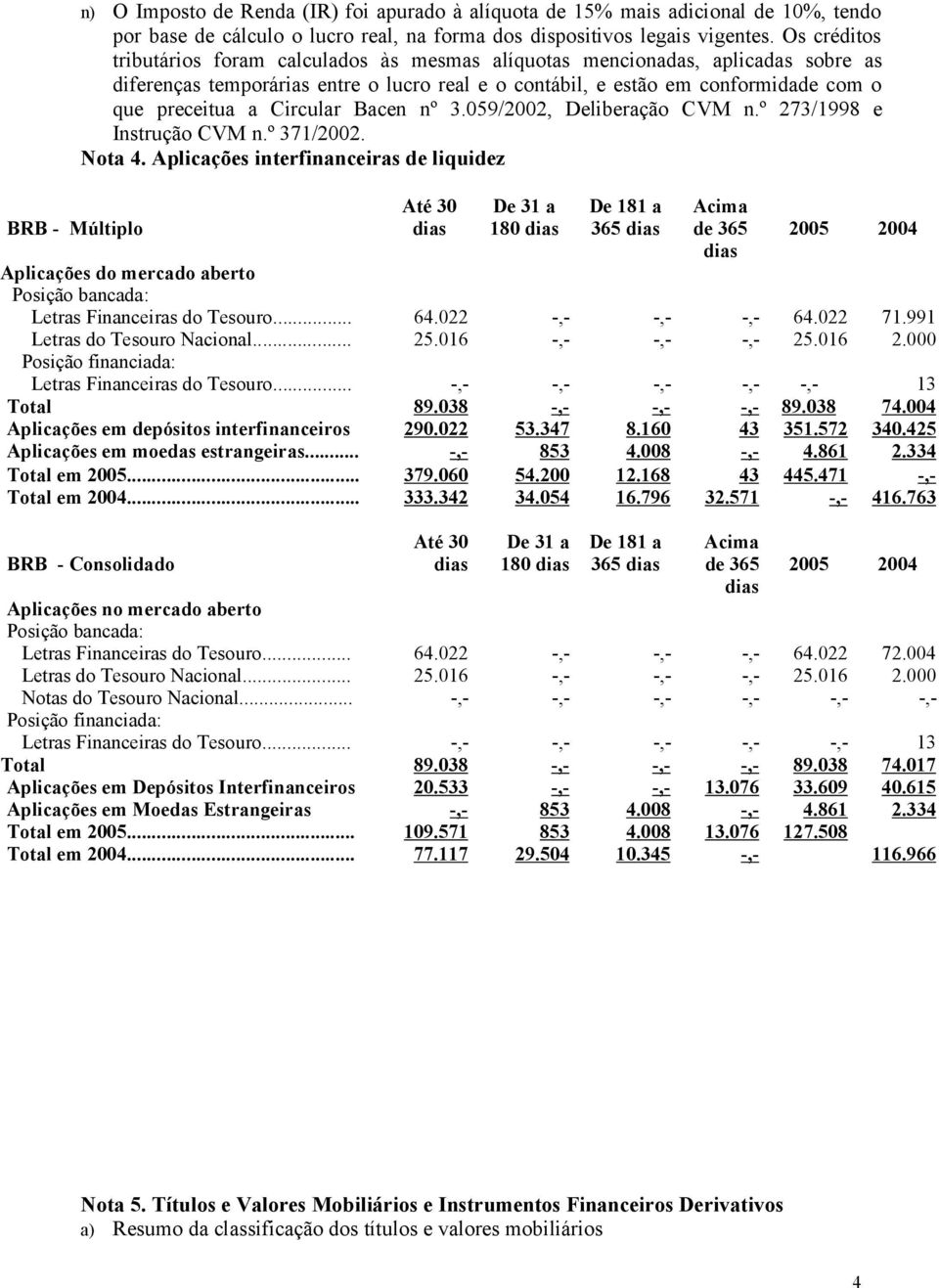 Circular Bacen nº 3.059/2002, Deliberação CVM n.º 273/1998 e Instrução CVM n.º 371/2002. Nota 4.