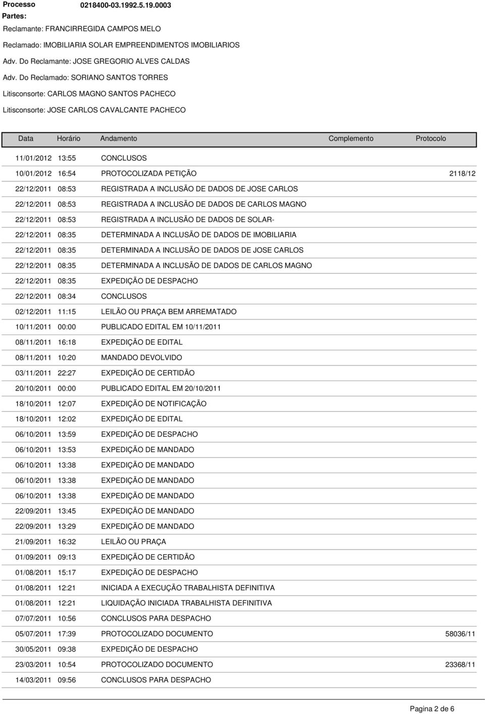 22/12/2011 08:35 DETERMINADA A INCLUSÃO DE DADOS DE CARLOS MAGNO 22/12/2011 08:35 EXPEDIÇÃO DE DESPACHO 22/12/2011 08:34 CONCLUSOS 02/12/2011 11:15 LEILÃO OU PRAÇA BEM ARREMATADO 10/11/2011 00:00