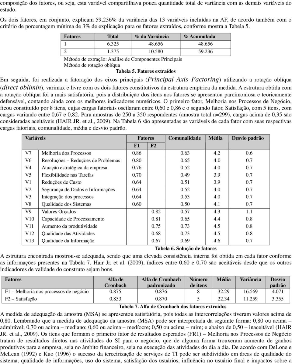 conforme mostra a Tabela 5. Fatores Total % da Variância % Acumulada 1 6.325 48.656 48.656 2 1.375 10.580 59.