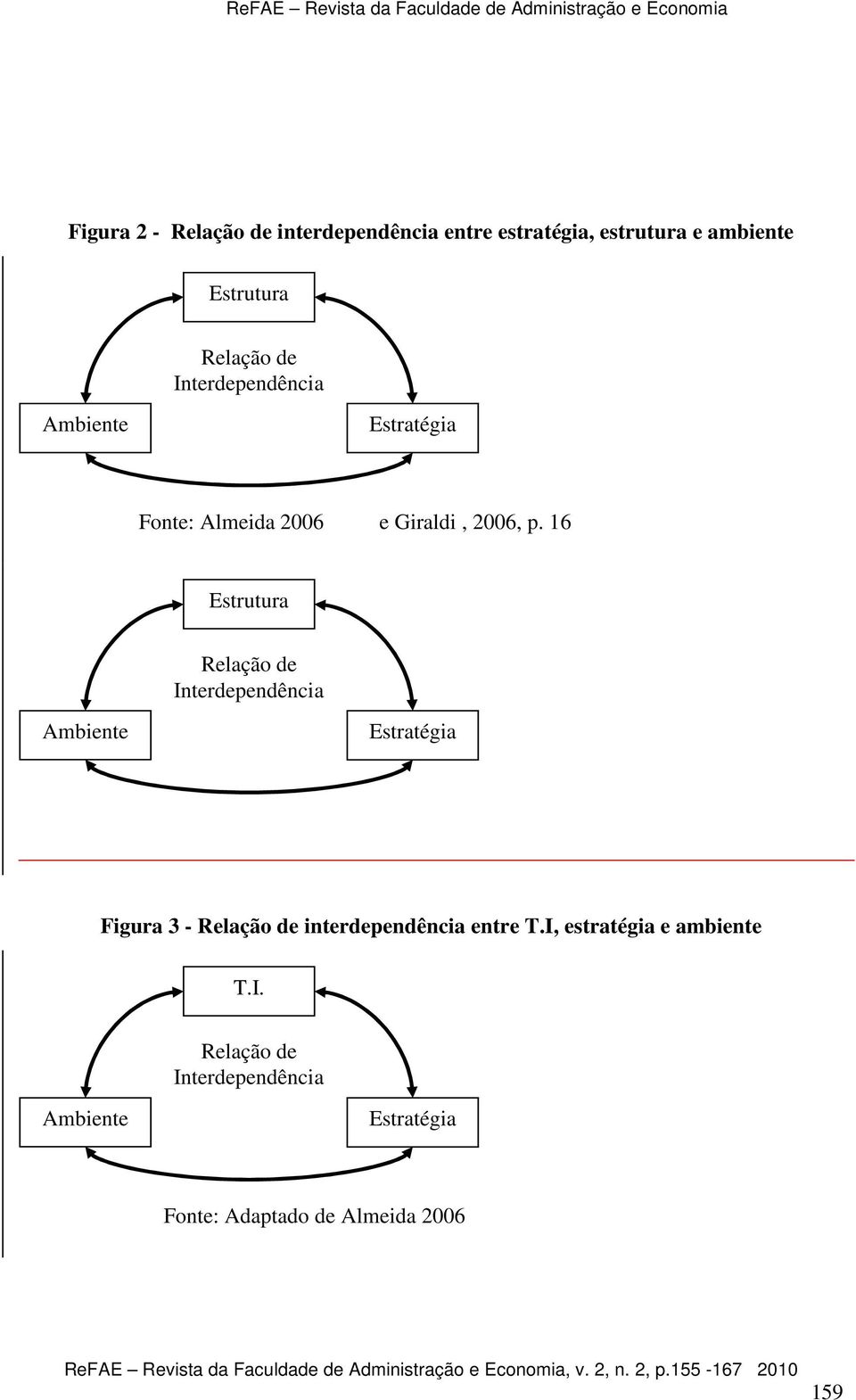 16 Estrutura Relação de Interdependência Ambiente Estratégia Figura 3 - Relação de interdependência entre