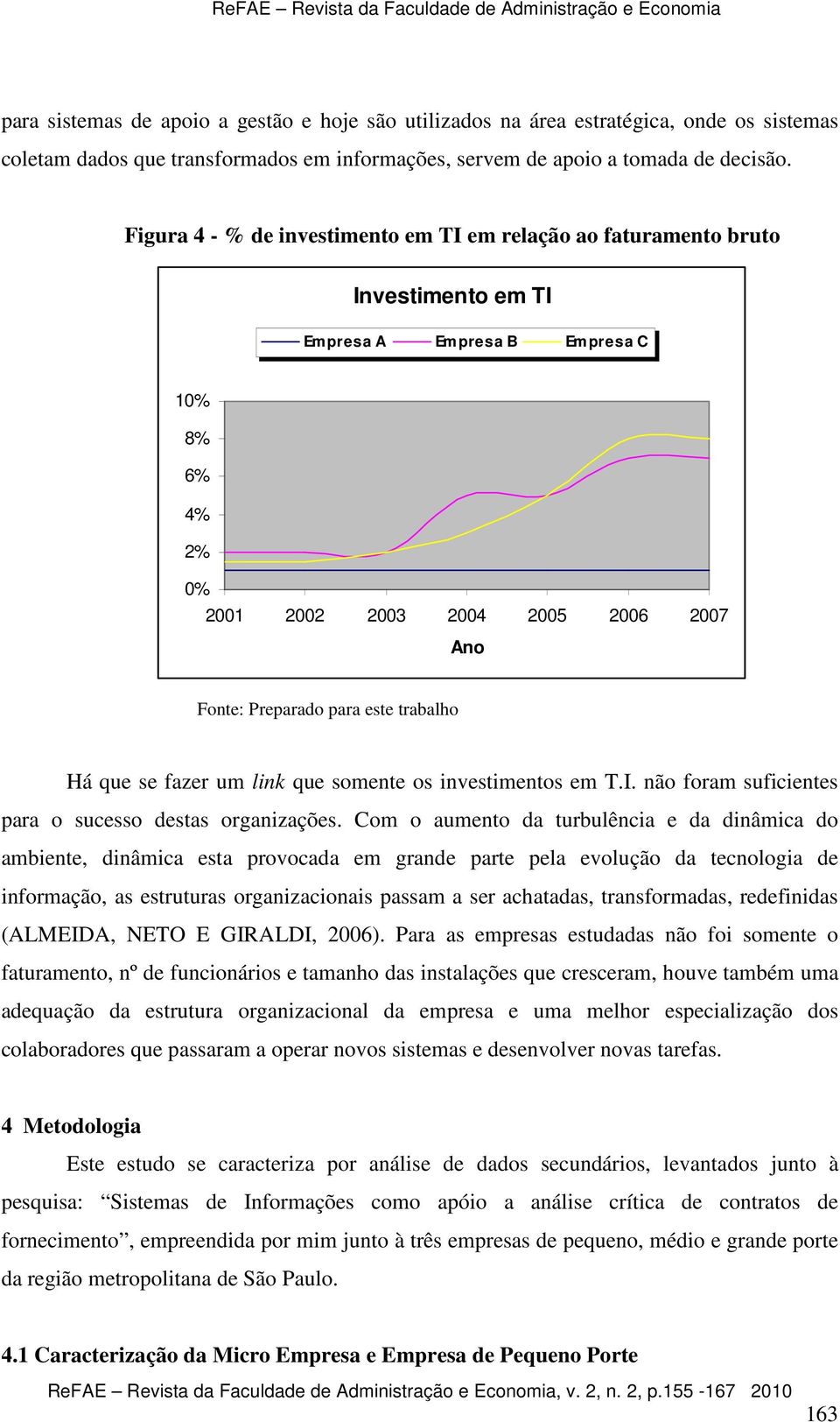 este trabalho Há que se fazer um link que somente os investimentos em T.I. não foram suficientes para o sucesso destas organizações.