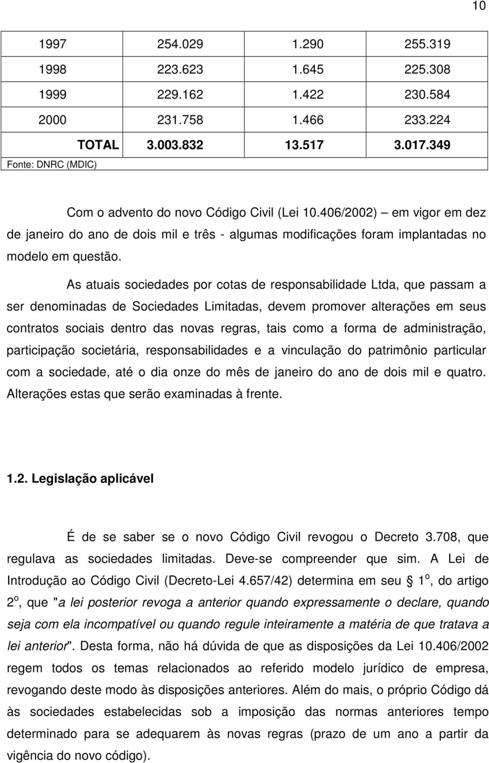 As atuais sociedades por cotas de responsabilidade Ltda, que passam a ser denominadas de Sociedades Limitadas, devem promover alterações em seus contratos sociais dentro das novas regras, tais como a