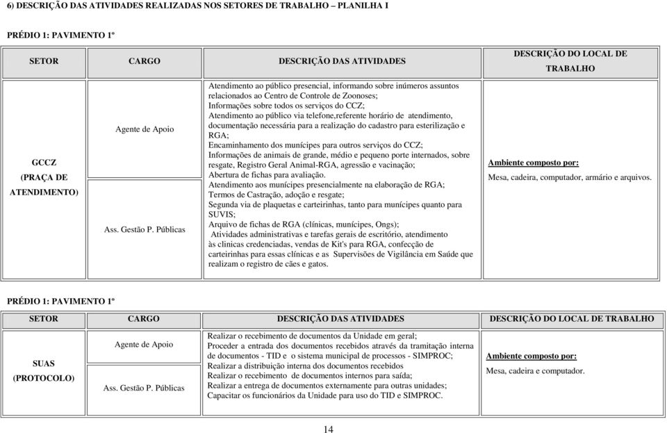 Públicas Atndimnto ao público prsncial, informando sobr inúmros assuntos rlacionados ao Cntro d Control d Zoonoss; Informaçõs sobr todos os srviços do CCZ; Atndimnto ao público via tlfon,rfrnt