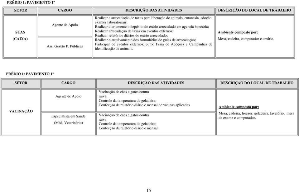 vntos xtrnos; Ralizar rlatórios diários do rário arrcadado; Ralizar o arquivamnto dos formulários d guias d arrcadação; Participar d vntos xtrnos, como Fira d Adoçõs Campanhas d idntificação d