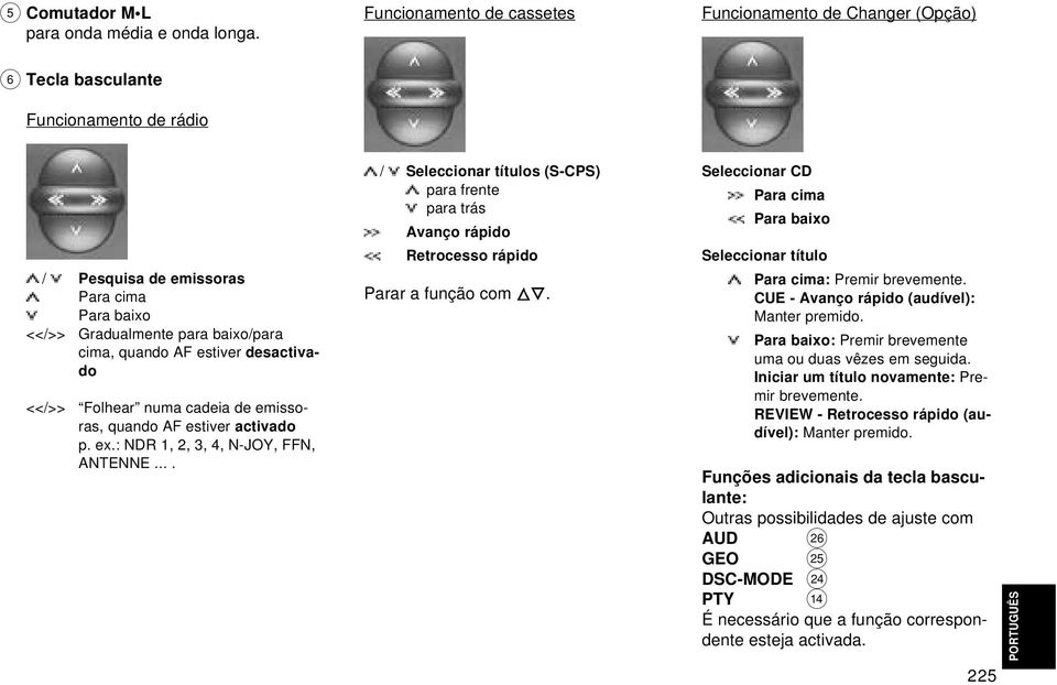 cima, quando AF estiver desactivado <</>> Folhear numa cadeia de emissoras, quando AF estiver activado p. ex.: NDR 1, 2, 3, 4, N-JOY, FFN, ANTENNE.