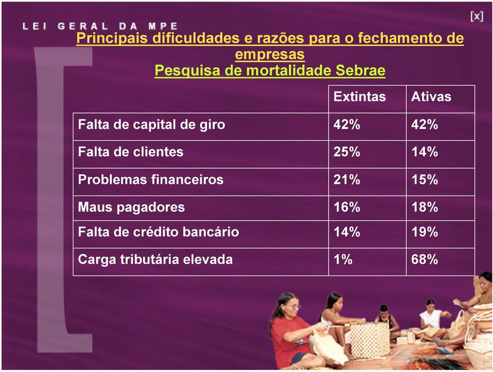 Problemas financeiros Maus pagadores Falta de crédito bancário Carga