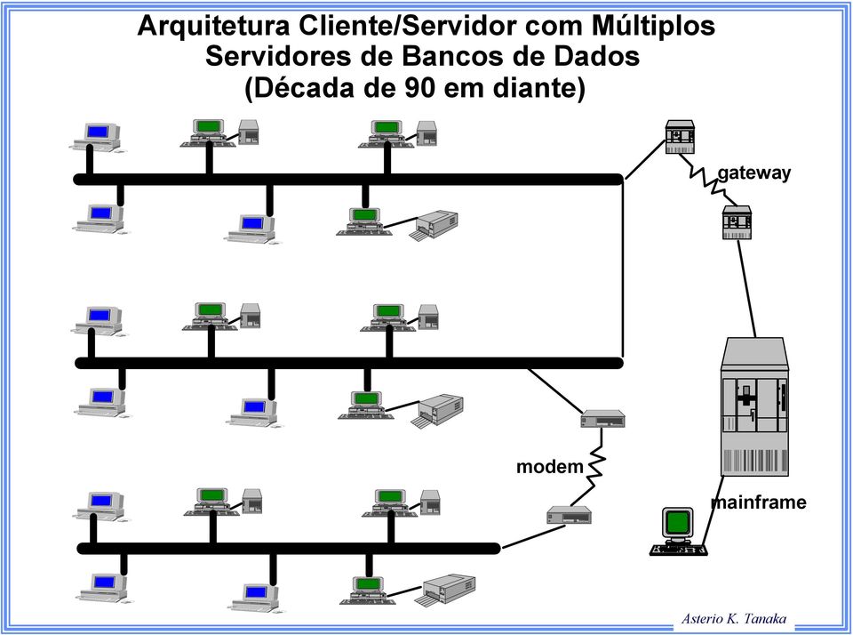 Dados (Década de 90 em