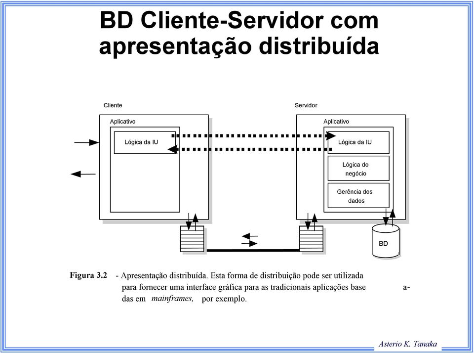 Esta forma de distribuição pode ser utilizada para fornecer uma interface