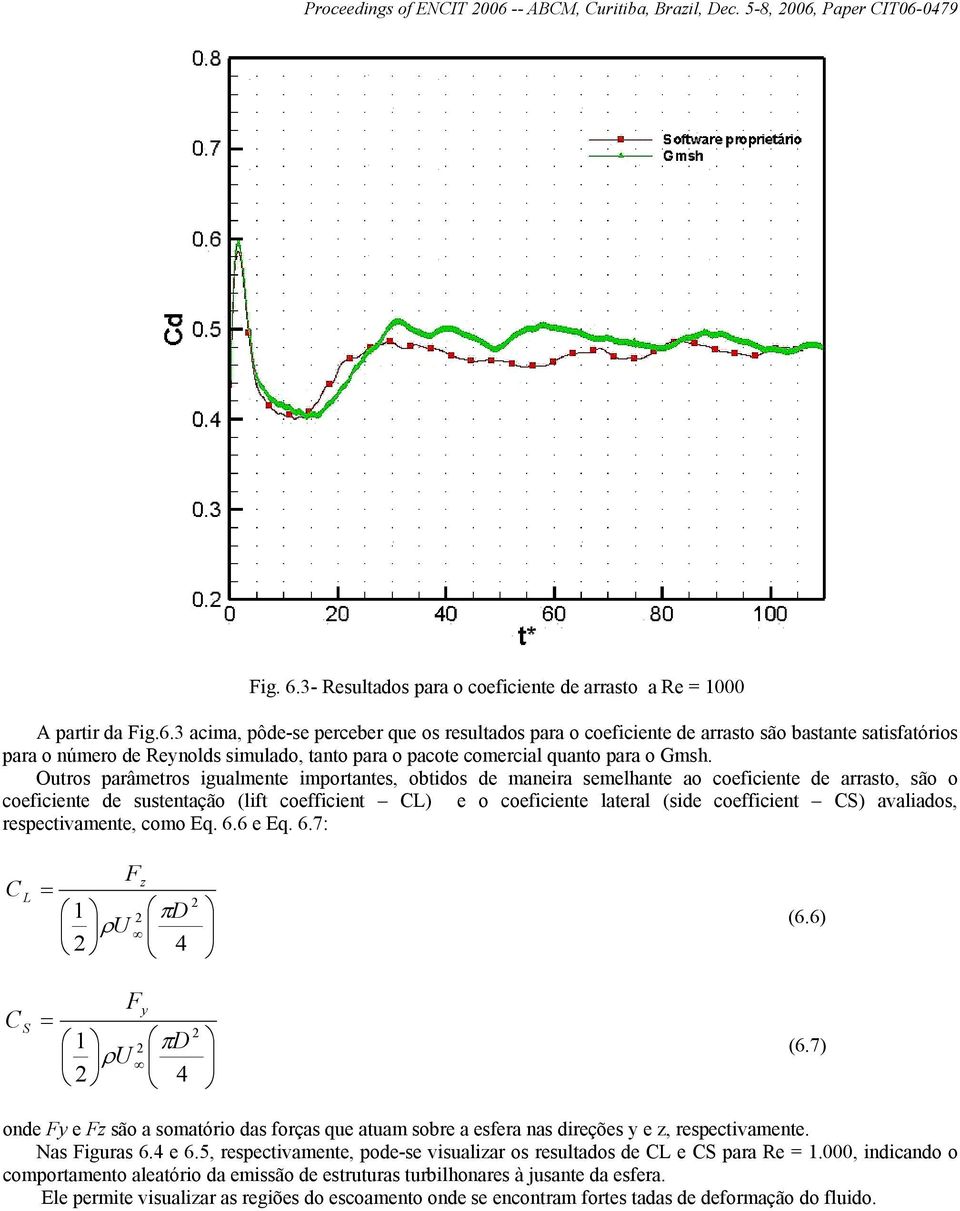 avaliados, respectivamente, como Eq. 6.6 e Eq. 6.7: C L Fz = 2 1 2 πd ρ U (6.6) 2 4 C S Fy = 1 2 πd ρu 2 4 2 (6.