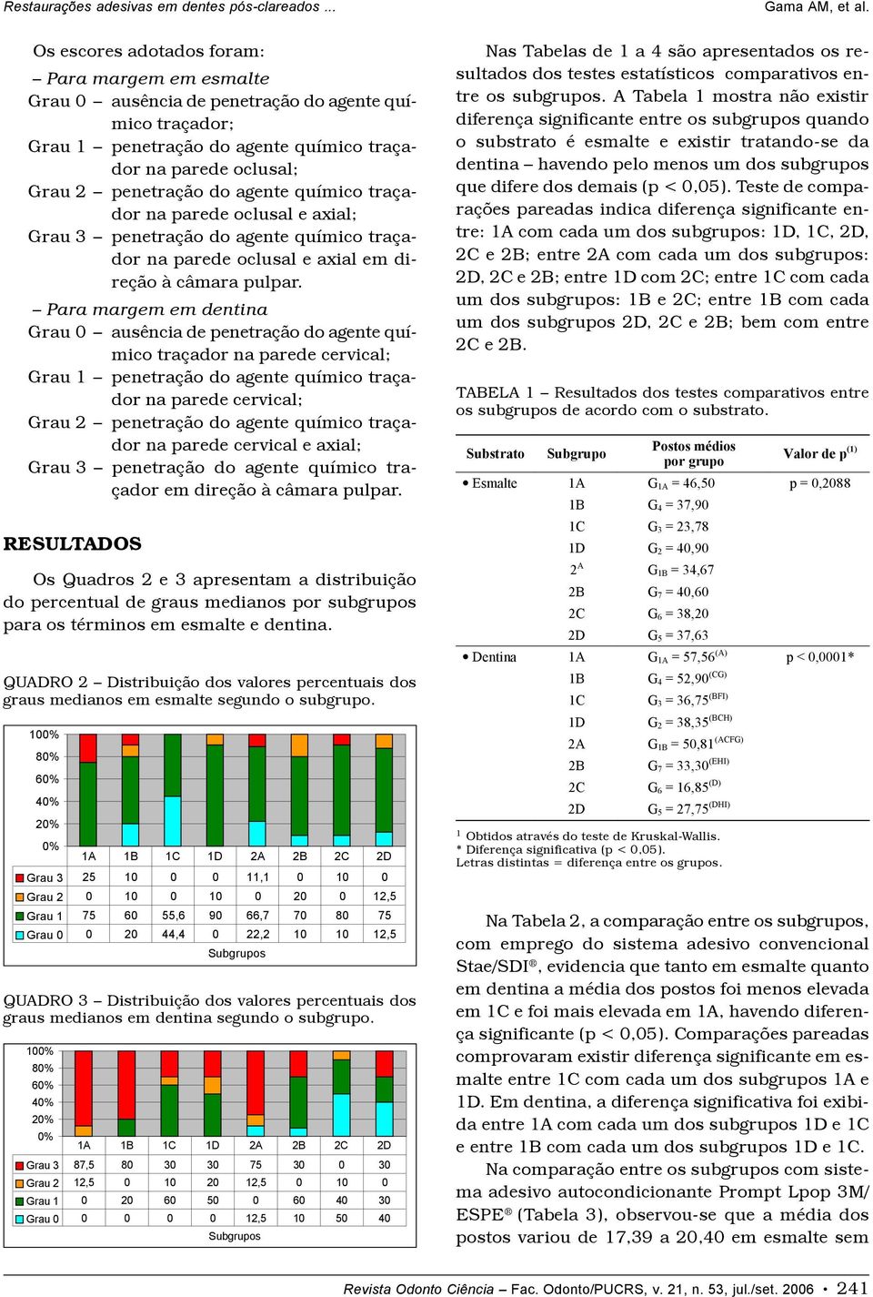 Para margem em dentina Grau 0 ausência de penetração do agente químico traçador na parede cervical; Grau 1 penetração do agente químico traçador na parede cervical; Grau 2 penetração do agente