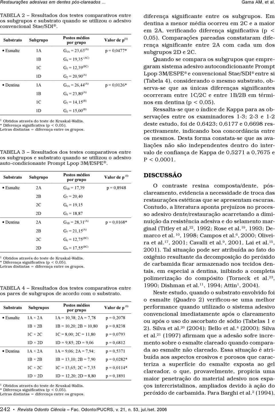 15,00 (B) TABELA 3 Resultados dos testes comparativos entre os subgrupos e substrato quando se utilizou o adesivo auto-condicionante.