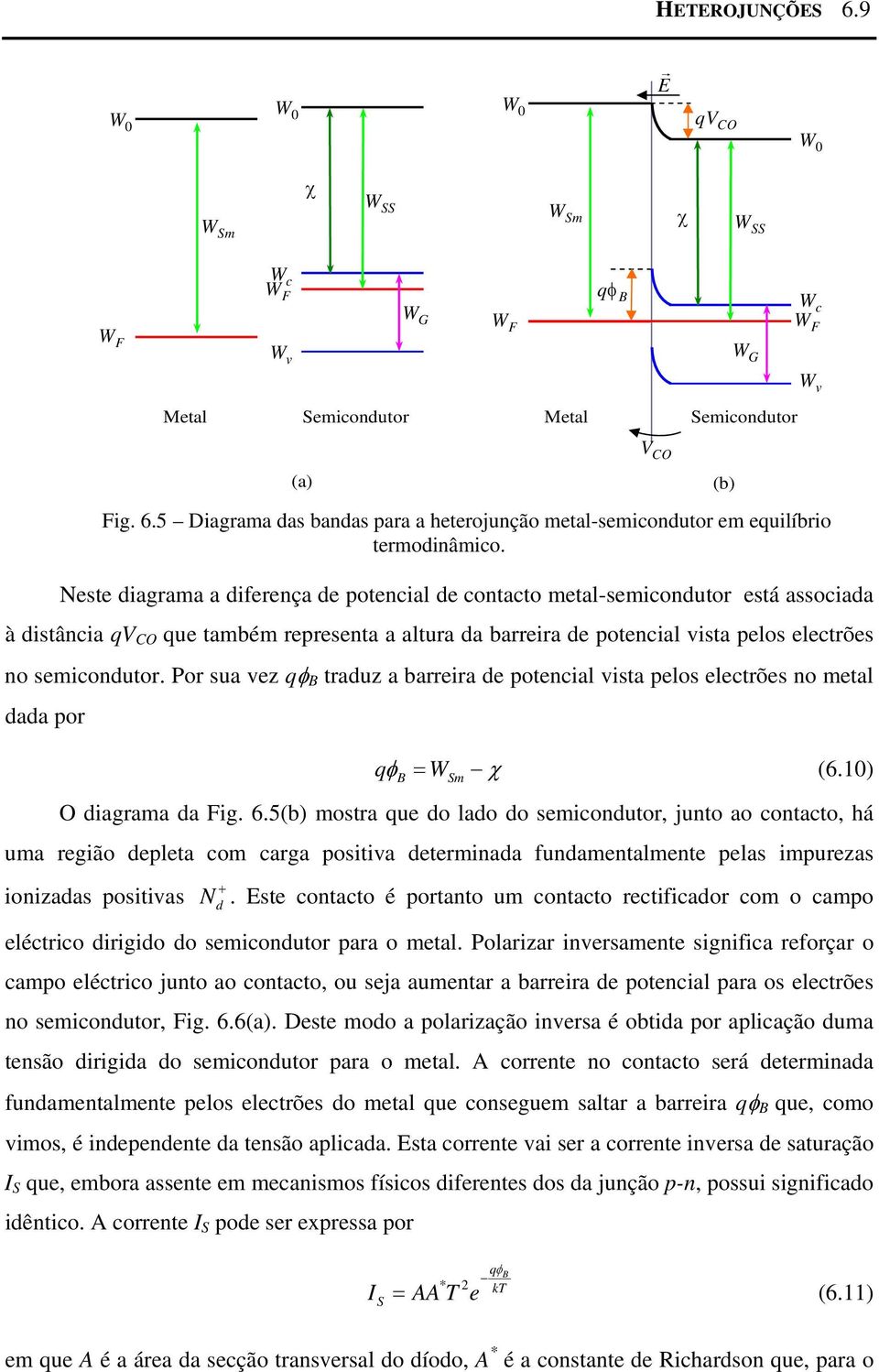 Por sua vez qφ B traduz a barreira de potecial vista pelos electrões o metal dada por qφ = χ (6.10) B O diagrama da Fig. 6.