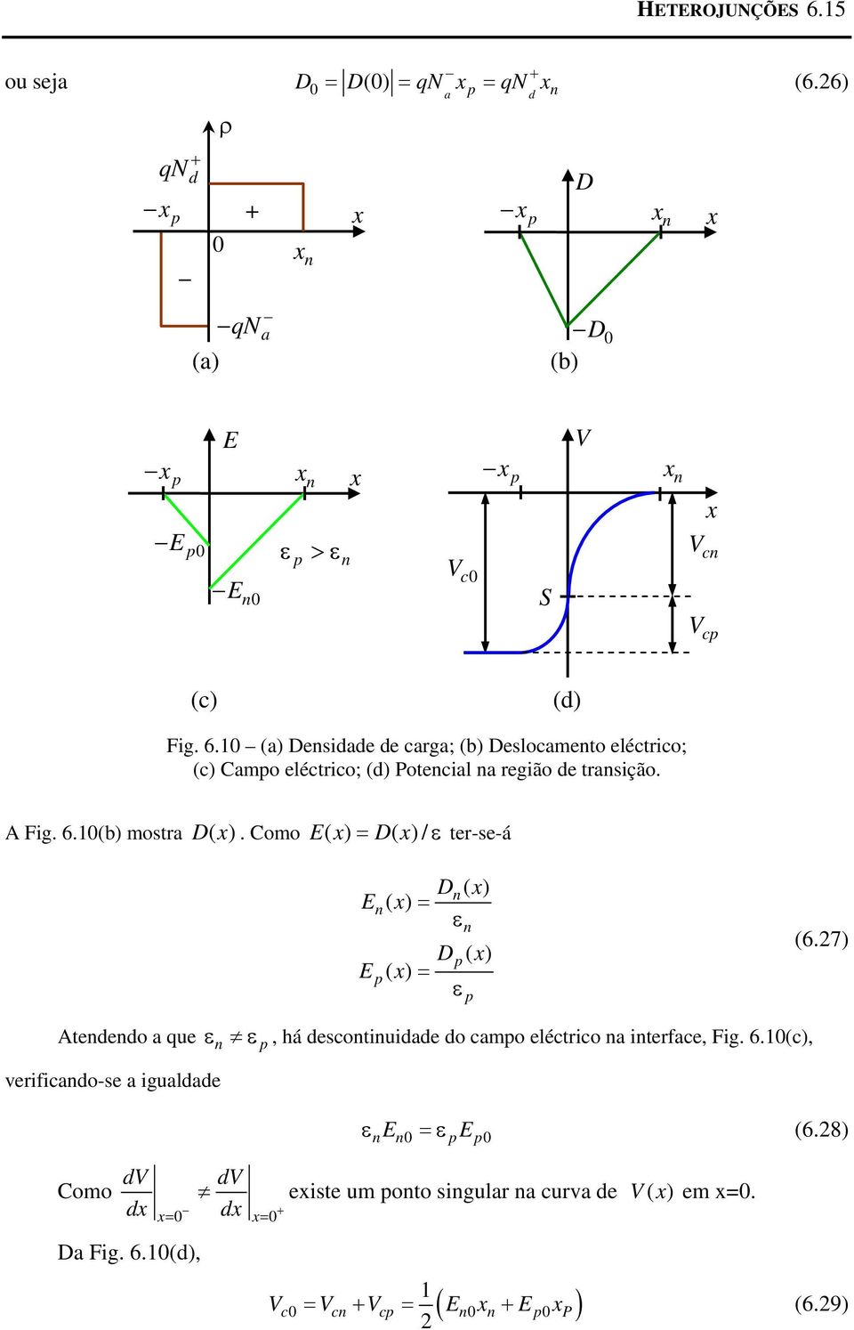 10 (a) Desidade de carga; (b) Deslocameto eléctrico; (c) Campo eléctrico; (d) Potecial a região de trasição. A Fig. 6.10(b) mostra Dx ( ).
