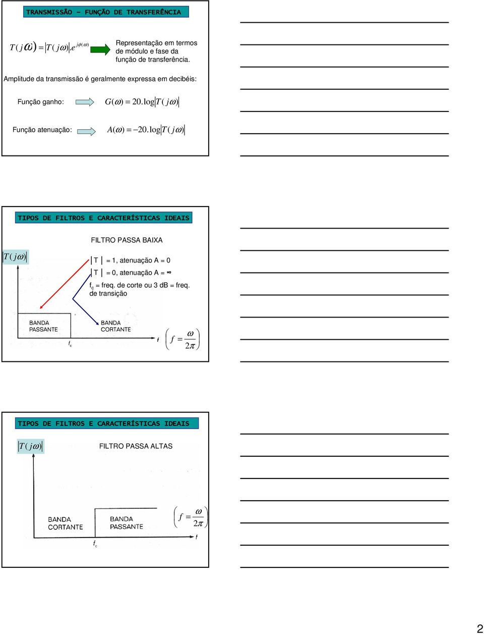 Amplitude da transmissão é geralmente expressa em decibéis: Função ganho: G ( ω) = 20.log T( jω) Função atenuação: A( ω) = 20.