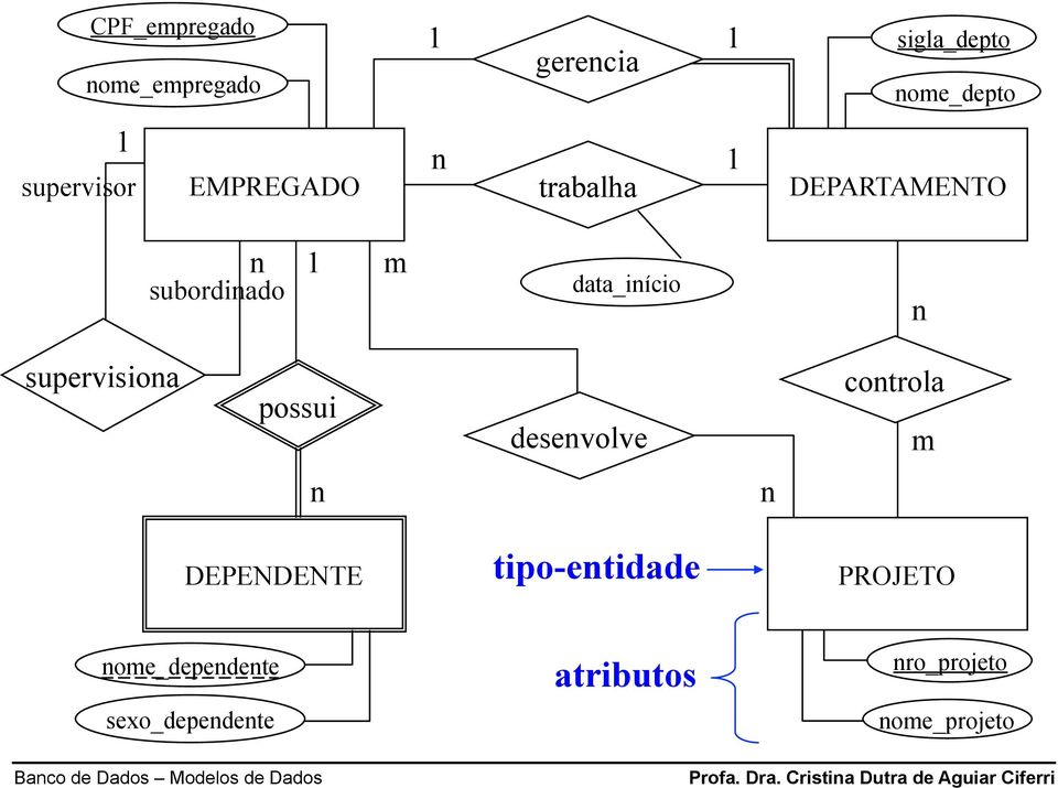 data_iício supervisioa possui desevolve cotrola m DEPENDENTE