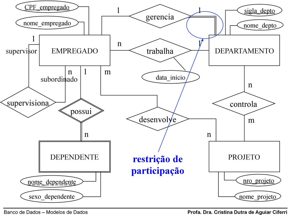 data_iício supervisioa possui desevolve cotrola m DEPENDENTE