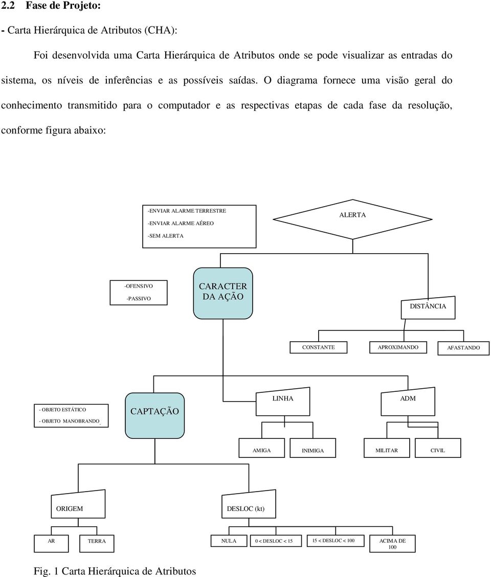 O diagrama fornece uma visão geral do conhecimento transmitido para o computador e as respectivas etapas de cada fase da resolução, conforme figura abaixo: -ENVIAR ALARME TERRESTRE