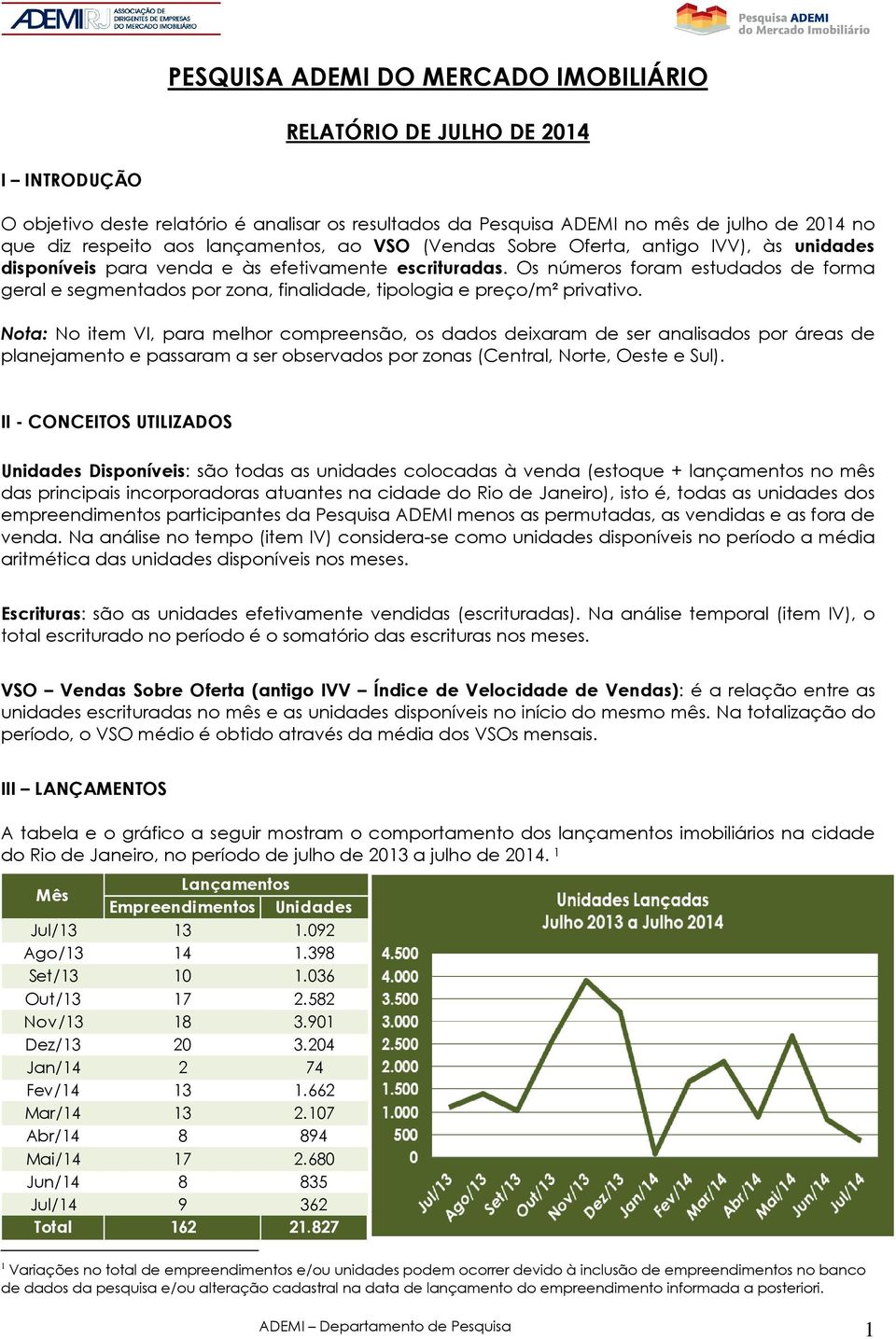 Os números foram estudados de forma geral e segmentados por zona, finalidade, tipologia e preço/m² privativo.