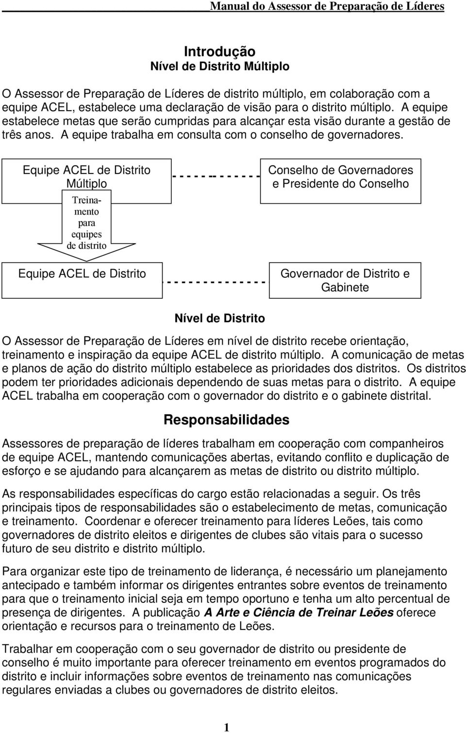 Equipe ACEL de Distrito Múltiplo Treinamento para equipes de distrito Equipe ACEL de Distrito - - - - - -- - - - - - - - Conselho de Governadores e Presidente do Conselho Governador de Distrito e - -