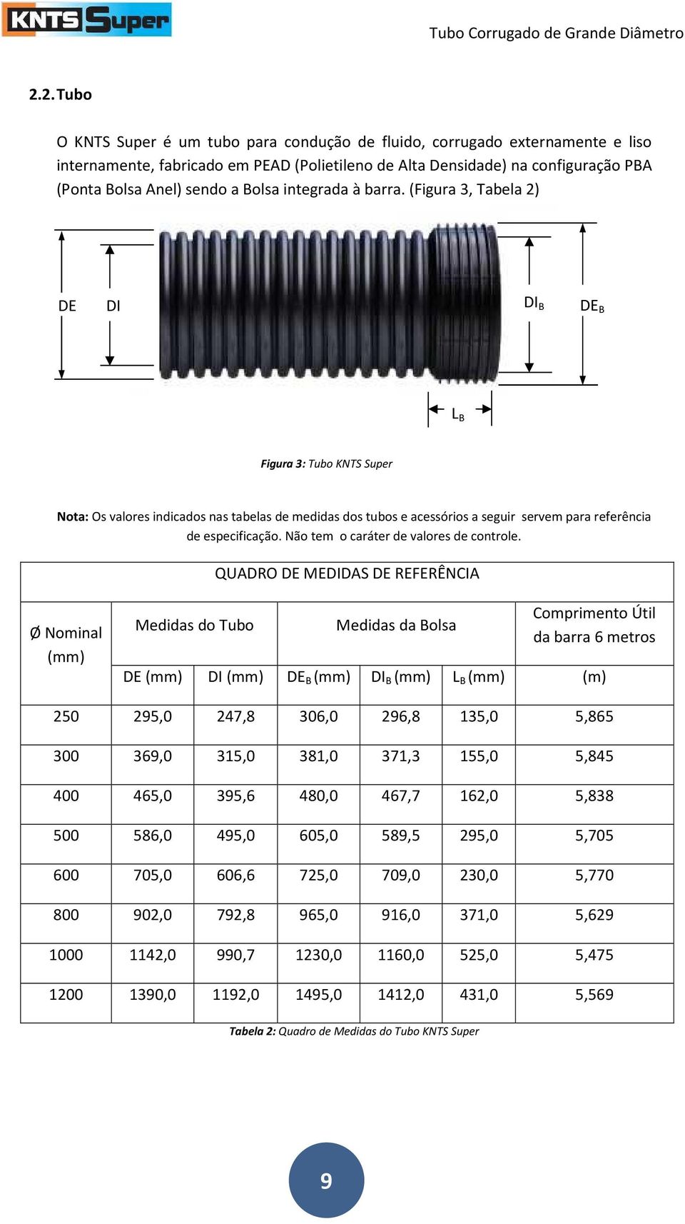 (Figura 3, Tabela 2) DE DI DI B DE B L B Figura 3: Tubo KNTS Super Nota: Os valores indicados nas tabelas de medidas dos tubos e acessórios a seguir servem para referência de especificação.