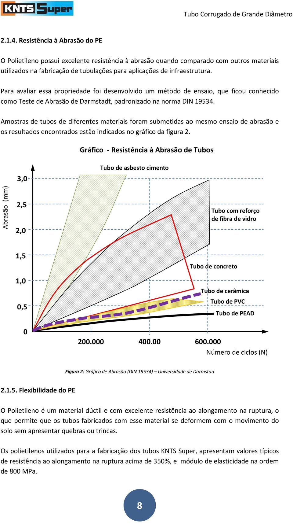 Amostras de tubos de diferentes materiais foram submetidas ao mesmo ensaio de abrasão e os resultados encontrados estão indicados no gráfico da figura 2.