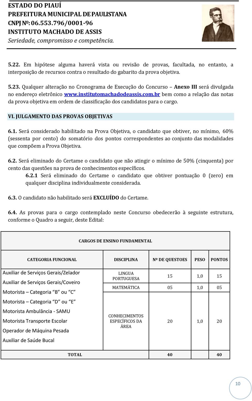 br bem como a relação das notas da prova objetiva em ordem de classificação dos candidatos para o cargo. VI. JULGAMENTO DAS PROVAS OBJETIVAS 6.1.