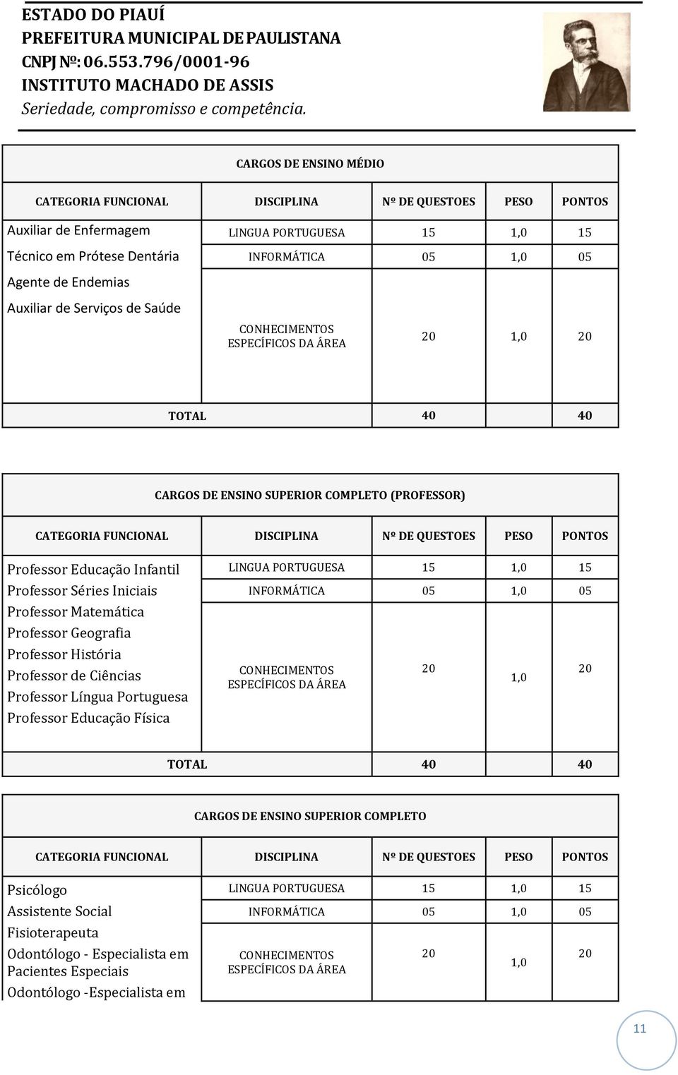 Professor Educação Infantil Professor Séries Iniciais Professor Matemática Professor Geografia Professor História Professor de Ciências Professor Língua Portuguesa Professor Educação Física LINGUA