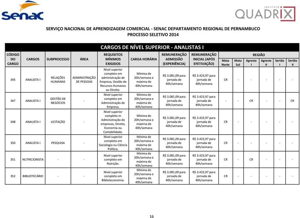 Recursos Humanos ou Direito. Nível superior Administração de Empresa. Nível superior completo m Administração de empresas, Direito, Economia ou Contabilidade.