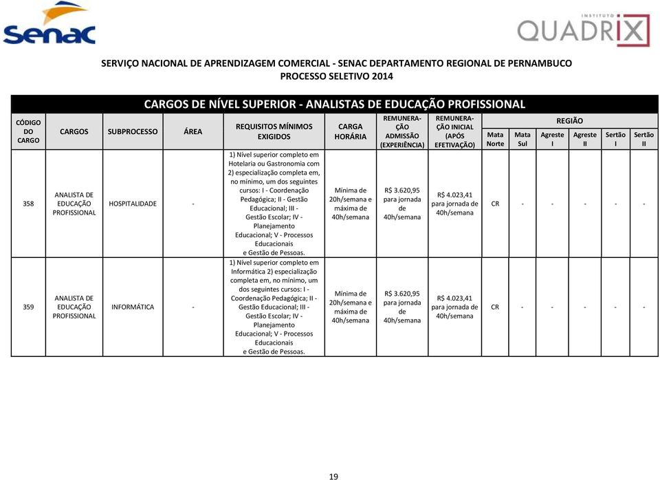 seguintes cursos: - Coordenação Pedagógica; - Gestão Educacional; - Gestão Escolar; V - Planejamento Educacional; V - Processos Educacionais e Gestão de Pessoas.