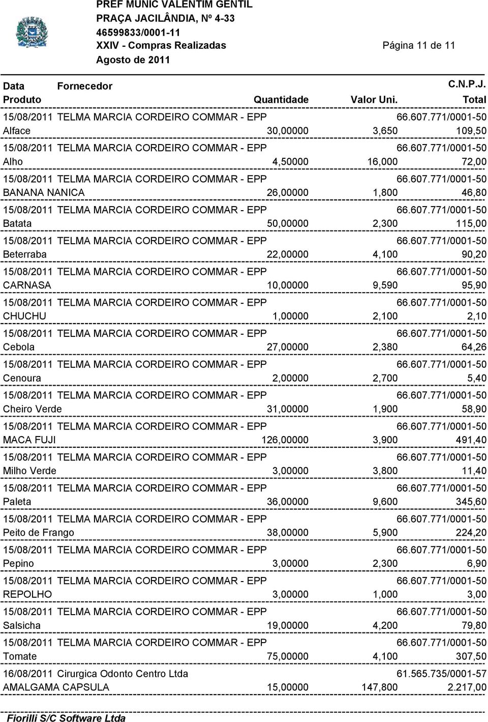 126,00000 3,900 491,40 Milho Verde 3,00000 3,800 11,40 Paleta 36,00000 9,600 345,60 Peito de Frango 38,00000 5,900 224,20 Pepino 3,00000 2,300 6,90 REPOLHO 3,00000