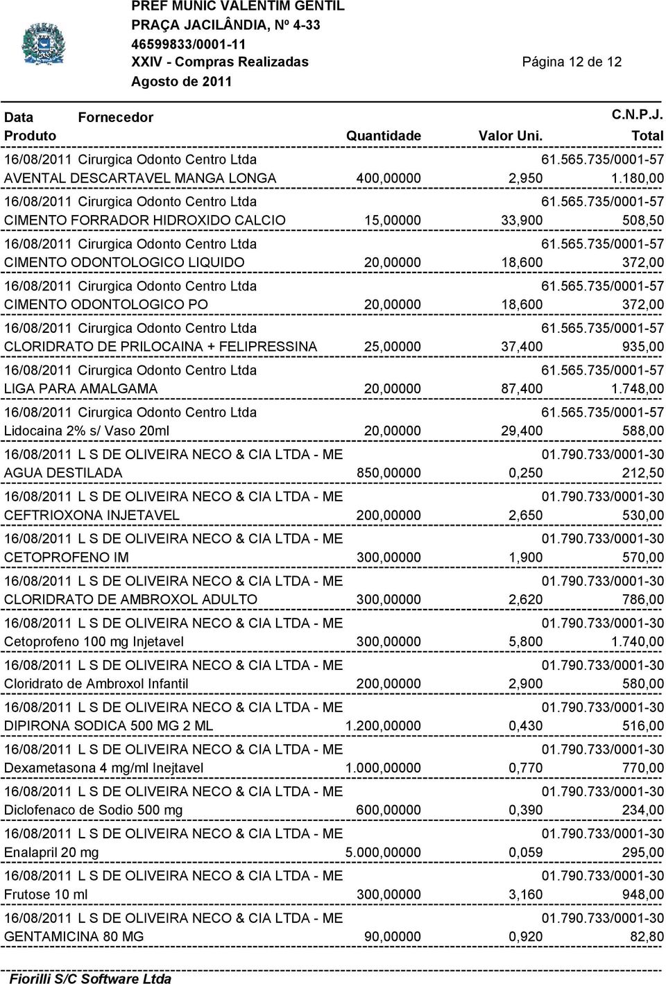 565.735/0001-57 CLORIDRATO DE PRILOCAINA + FELIPRESSINA 25,00000 37,400 935,00 16/08/2011 Cirurgica Odonto Centro Ltda 61.565.735/0001-57 LIGA PARA AMALGAMA 20,00000 87,400 1.