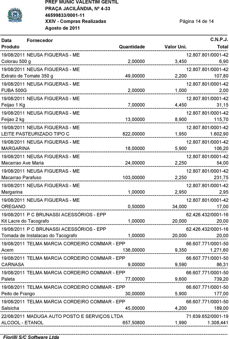 602,90 MARGARINA 18,00000 5,900 106,20 Macarrao Ave Maria 24,00000 2,250 54,00 Macarrao Parafuso 103,00000 2,250 231,75 Margarina 1,00000 2,950 2,95 OREGANO 0,50000 34,000 17,00 19/08/2011 P C