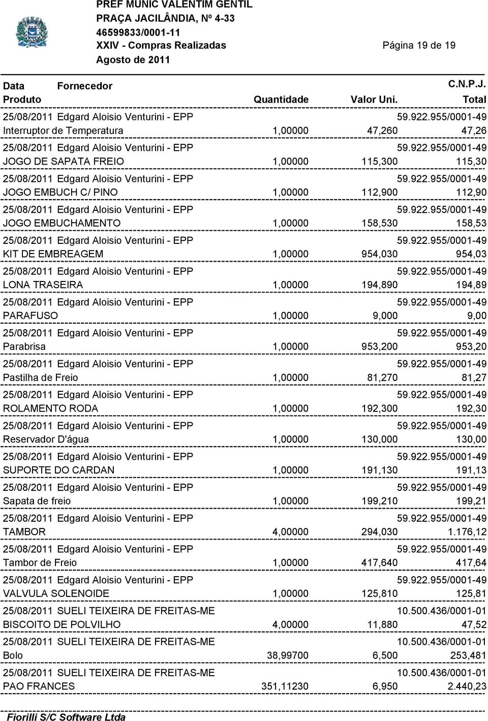 192,300 192,30 Reservador D'água 1,00000 130,000 130,00 SUPORTE DO CARDAN 1,00000 191,130 191,13 Sapata de freio 1,00000 199,210 199,21 TAMBOR 4,00000 294,030 1.