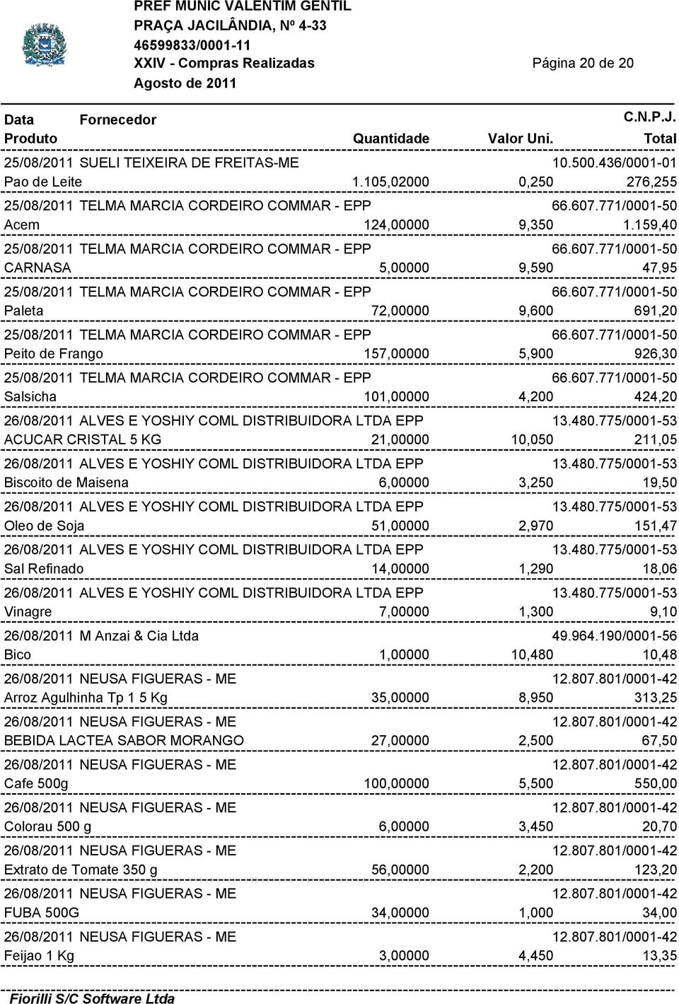 607.771/0001-50 Peito de Frango 157,00000 5,900 926,30 25/08/2011 TELMA MARCIA CORDEIRO COMMAR - EPP 66.607.771/0001-50 Salsicha 101,00000 4,200 424,20 26/08/2011 ALVES E YOSHIY COML DISTRIBUIDORA LTDA EPP 13.