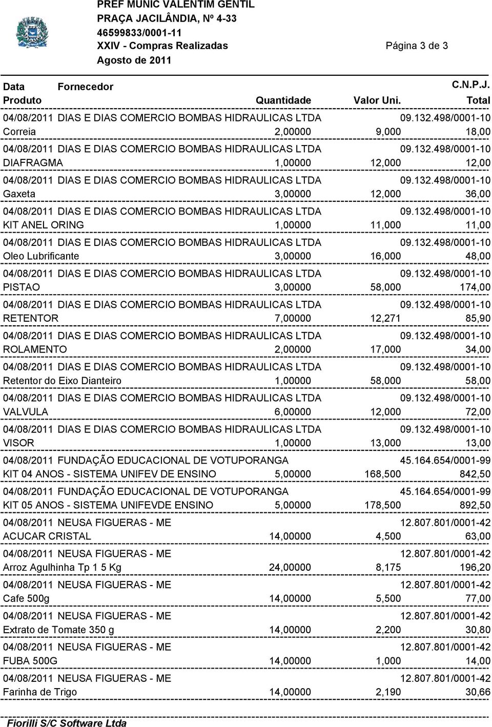 132.498/0001-10 Oleo Lubrificante 3,00000 16,000 48,00 04/08/2011 DIAS E DIAS COMERCIO BOMBAS HIDRAULICAS LTDA 09.132.498/0001-10 PISTAO 3,00000 58,000 174,00 04/08/2011 DIAS E DIAS COMERCIO BOMBAS HIDRAULICAS LTDA 09.