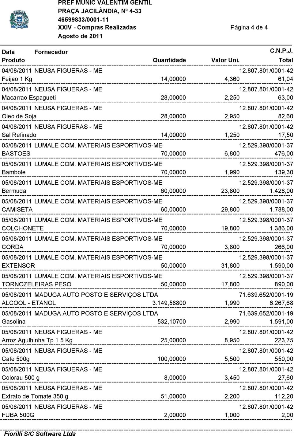 398/0001-37 BASTOES 70,00000 6,800 476,00 05/08/2011 LUMALE COM. MATERIAIS ESPORTIVOS-ME 12.529.398/0001-37 Bambole 70,00000 1,990 139,30 05/08/2011 LUMALE COM. MATERIAIS ESPORTIVOS-ME 12.529.398/0001-37 Bermuda 60,00000 23,800 1.