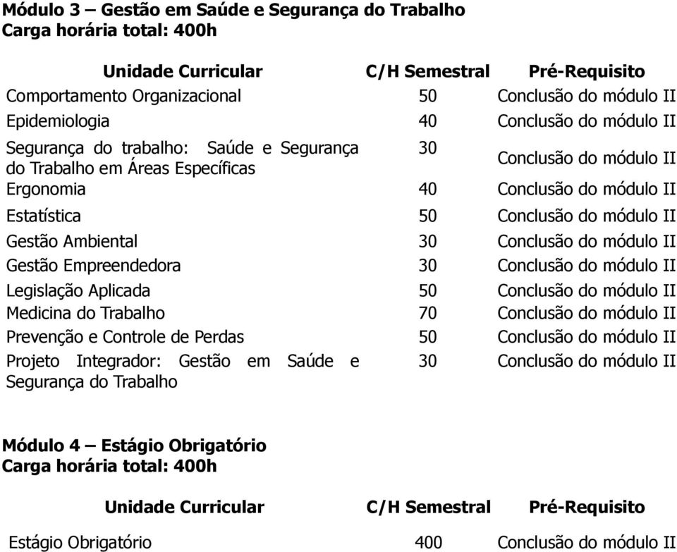 Gestão Ambiental 30 Conclusão do módulo II Gestão Empreendedora 30 Conclusão do módulo II Legislação Aplicada 50 Conclusão do módulo II Medicina do Trabalho 70 Conclusão do módulo II Prevenção e