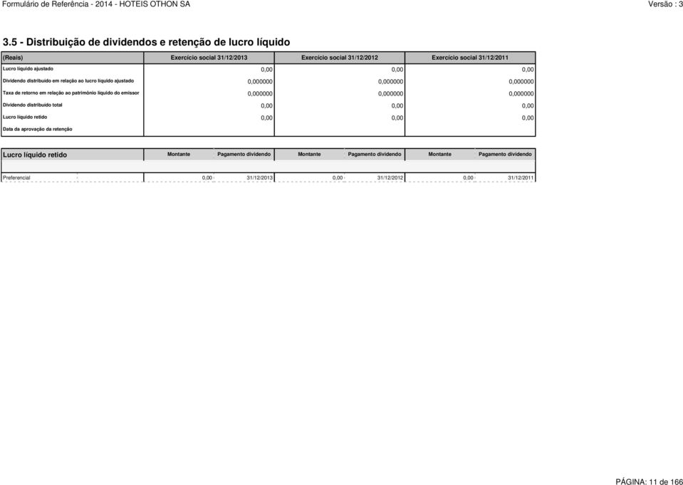 líquido do emissor 0,000000 0,000000 0,000000 Dividendo distribuído total 0,00 0,00 0,00 Lucro líquido retido 0,00 0,00 0,00 Data da aprovação da retenção Lucro