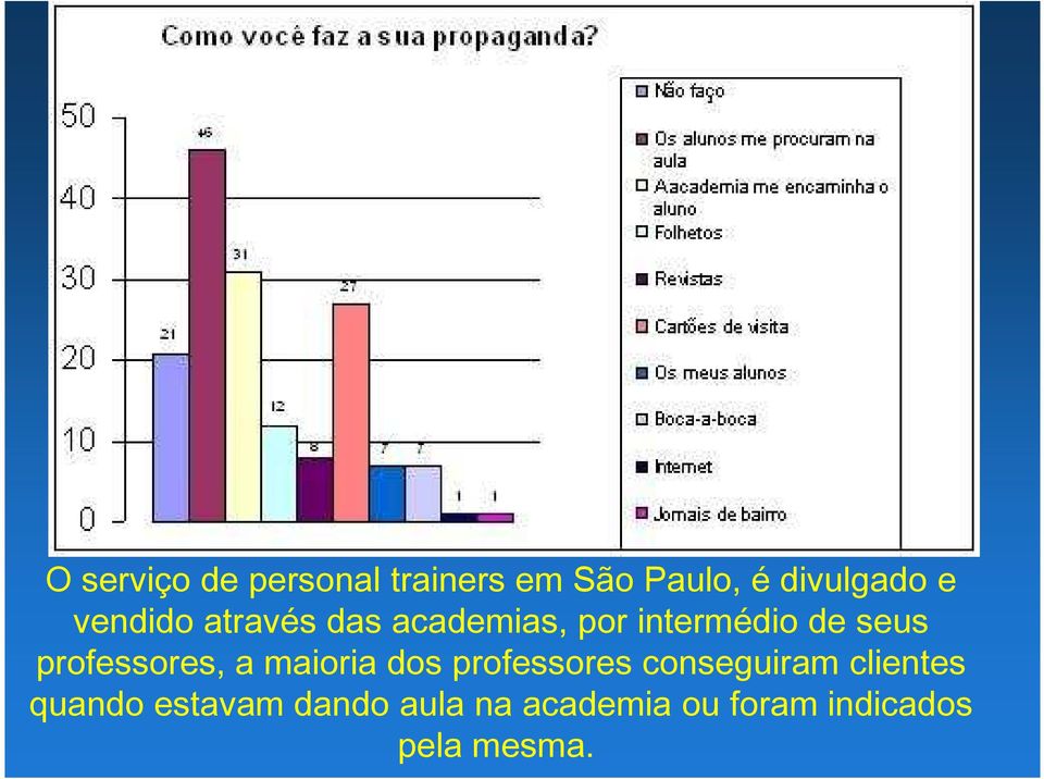 professores, a maioria dos professores conseguiram clientes