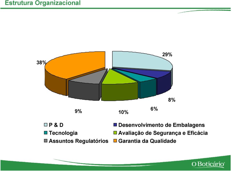 Desenvolvimento de Embalagens Avaliação de