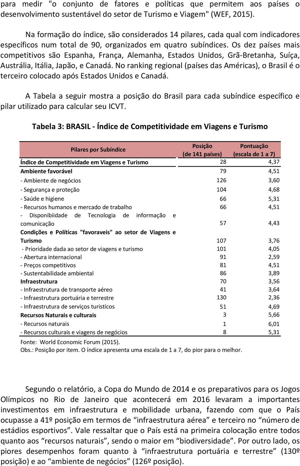 Os dez países mais competitivos são Espanha, França, Alemanha, Estados Unidos, Grã-Bretanha, Suíça, Austrália, Itália, Japão, e Canadá.