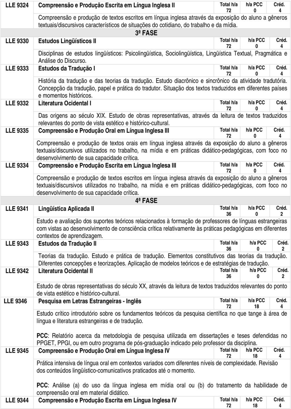 3ª FASE Estudos Lingüísticos II Disciplinas de estudos lingüísticos: Psicolingüística, Sociolingüística, Lingüística Textual, Pragmática e Análise do Discurso.