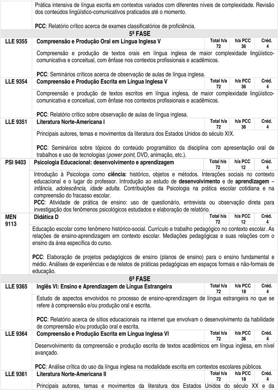 5ª FASE Compreensão e Produção Oral em Língua Inglesa V Compreensão e produção de textos orais em língua inglesa de maior complexidade lingüísticocomunicativa e conceitual, com ênfase nos contextos