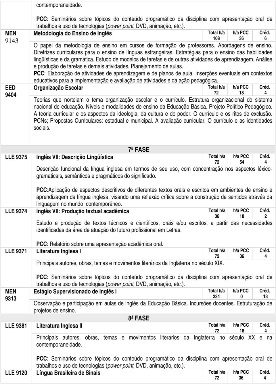 Estudo de modelos de tarefas e de outras atividades de aprendizagem. Análise e produção de tarefas e demais atividades. Planejamento de aulas.