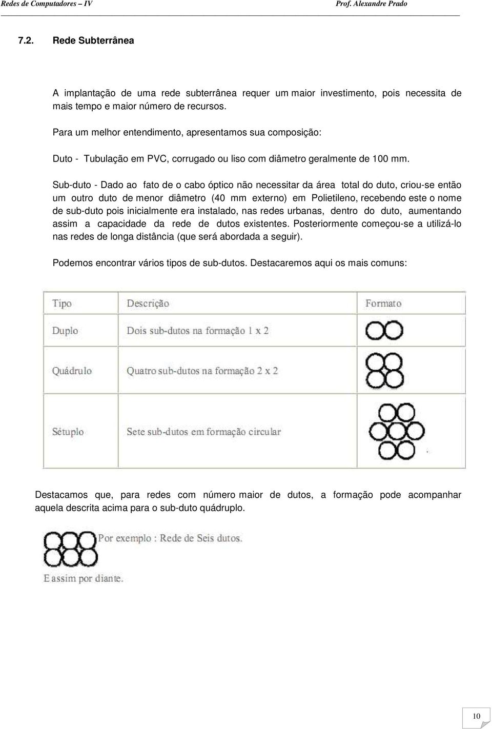 Sub-duto - Dado ao fato de o cabo óptico não necessitar da área total do duto, criou-se então um outro duto de menor diâmetro (40 mm externo) em Polietileno, recebendo este o nome de sub-duto pois