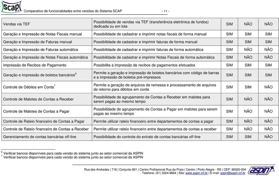 Impressão de Faturas automática Possibilidade de cadastrar e imprimir faturas de forma automática Geração e Impressão de Notas Fiscais automática Possibilidade de cadastrar e imprimir Notas Fiscais