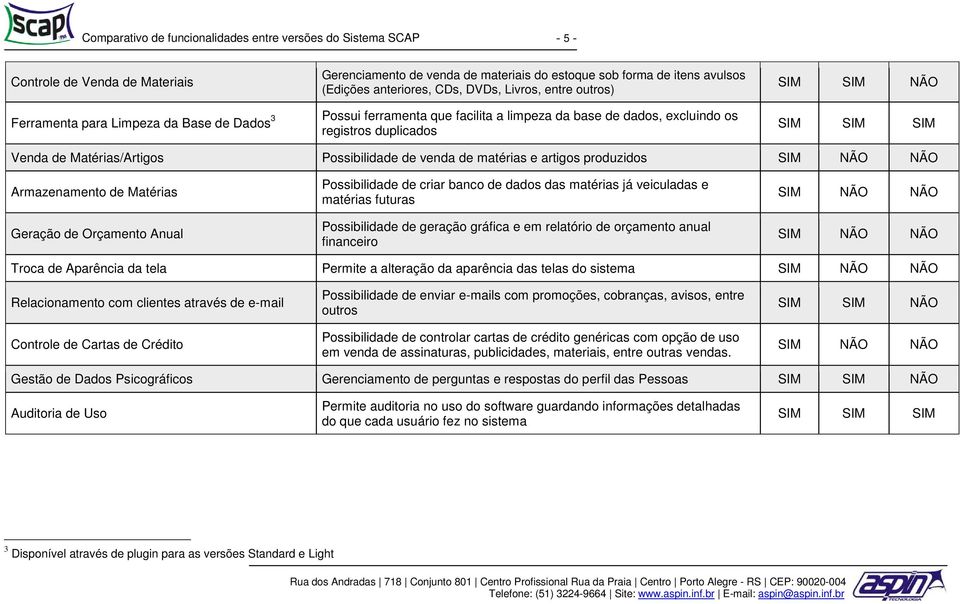 Possibilidade de venda de matérias e artigos produzidos Armazenamento de Matérias Geração de Orçamento Anual Possibilidade de criar banco de dados das matérias já veiculadas e matérias futuras