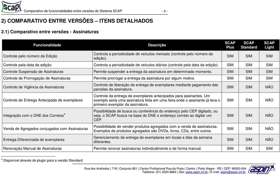 Controle pela data da edição Controla a periodicidade de veículos diários (controle pela data da edição) Controle Suspensão de Assinaturas Permite suspender a entrega da assinatura em determinado