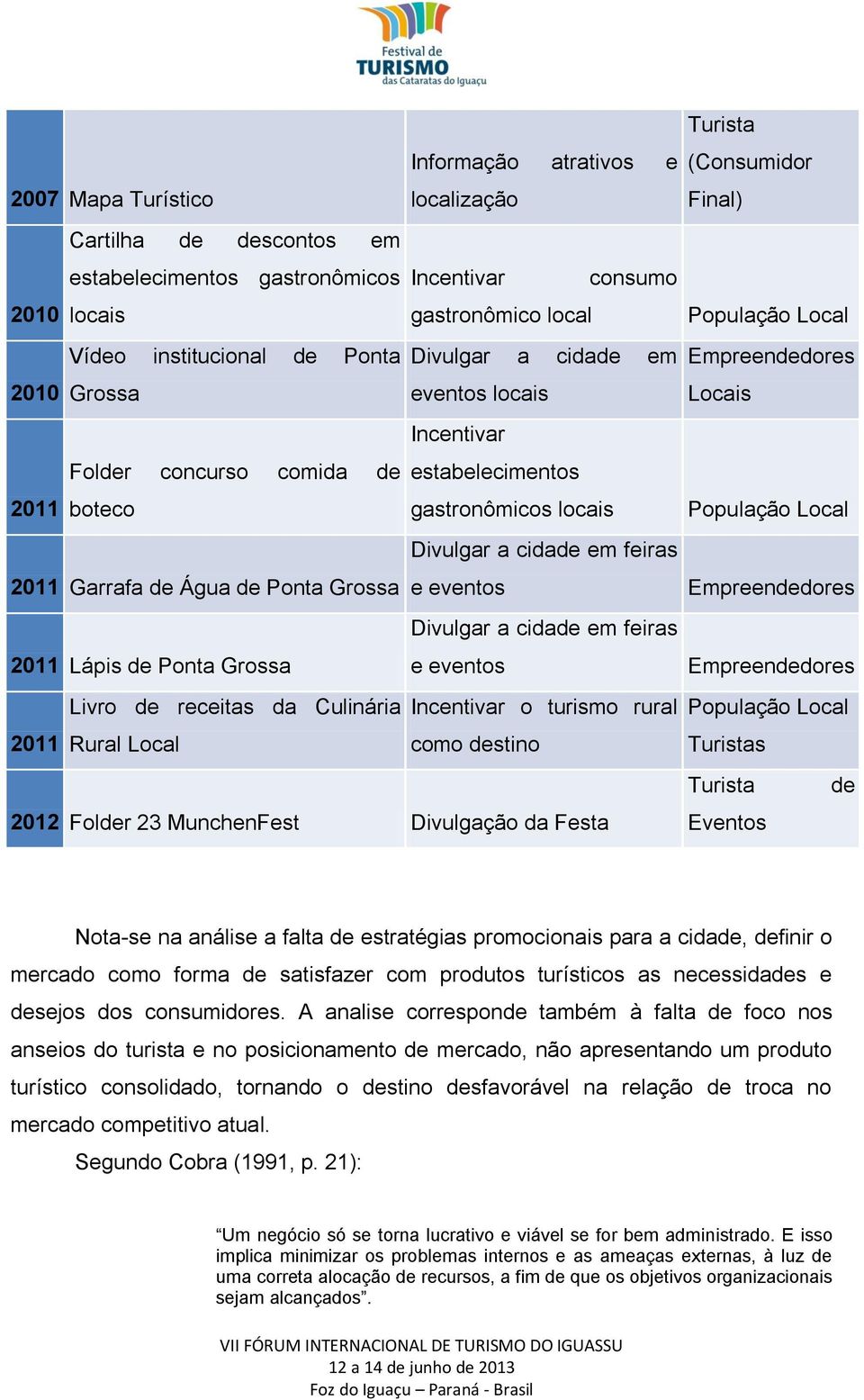 eventos Divulgar a cidade em feiras 2011 Lápis de Ponta Grossa e eventos Livro de receitas da Culinária Incentivar o turismo rural 2011 Rural Local como destino 2012 Folder 23 MunchenFest Divulgação